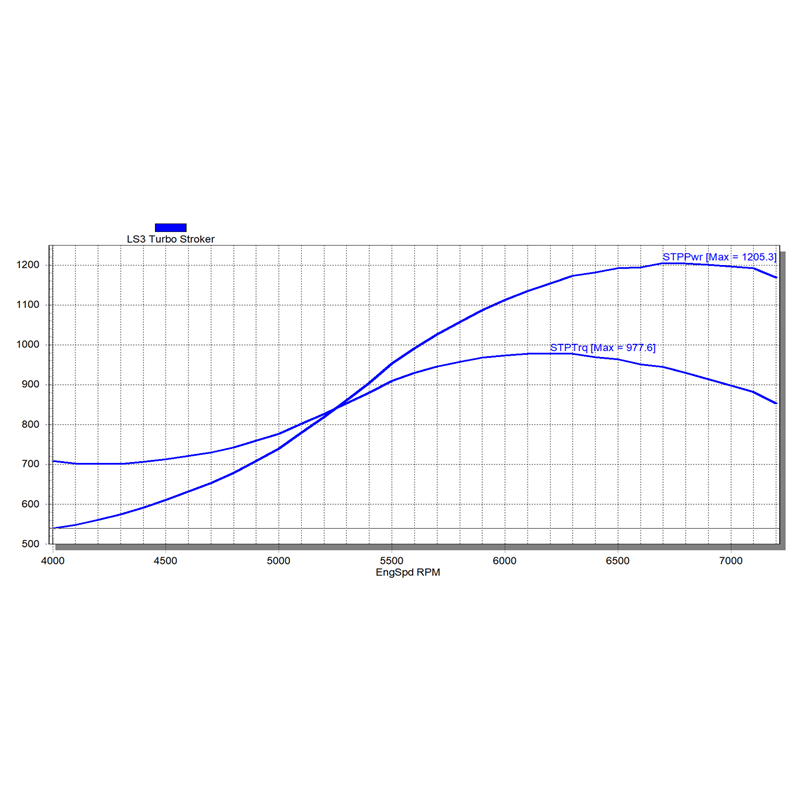 TSP LS3 Stroker Turbo 1200 HP Cam